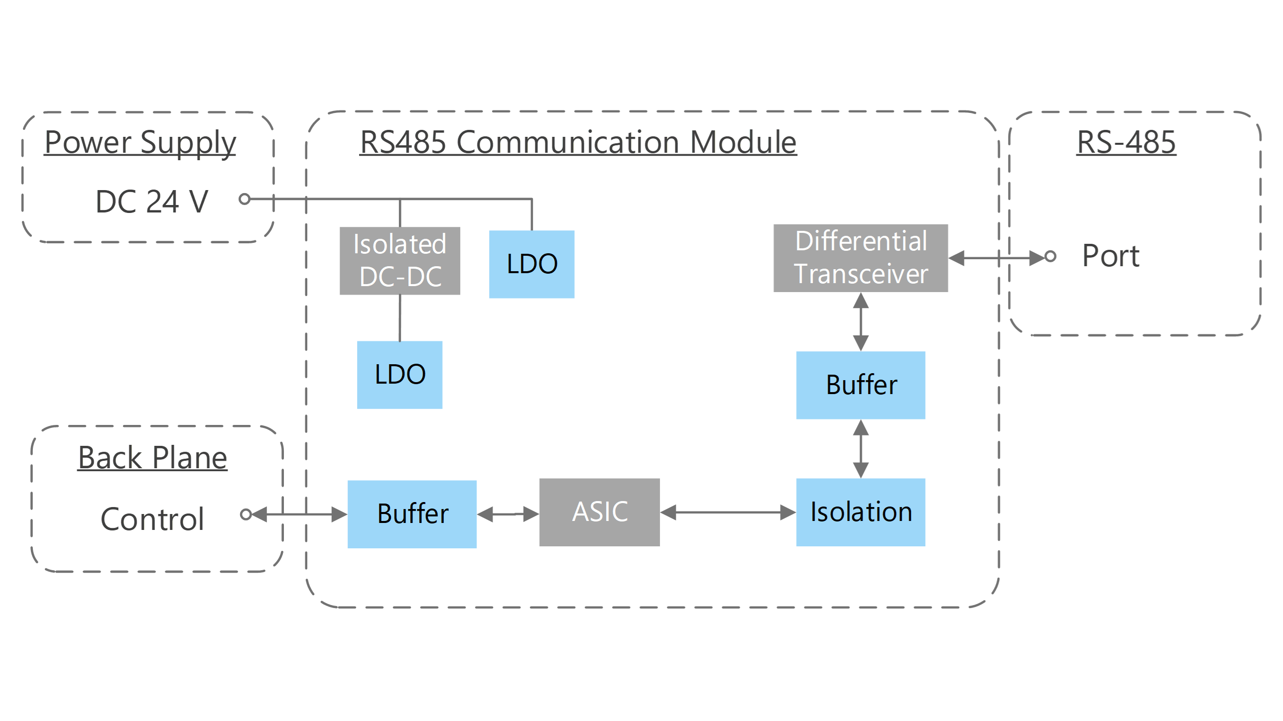 MCU module (RS485 communication) circuit Toshiba Electronic Devices & Storage Corporation